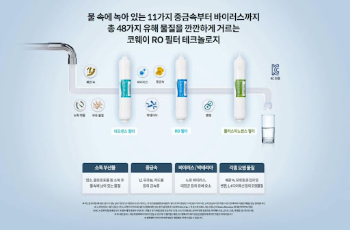 코웨이얼음정수기 렌탈사이트, 품질과 편의를 한 번에!